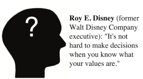 Values Quiz